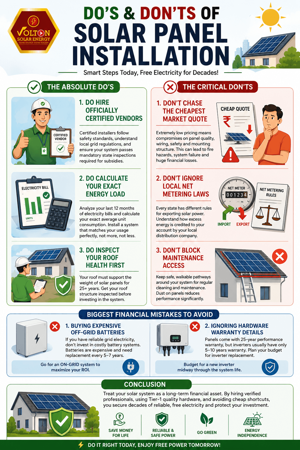Solar Panel Installation Guide in India Infographic